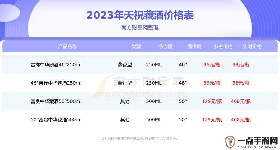 XXXXL19D18 价格表 2023：涵盖多种产品的详细定价一览