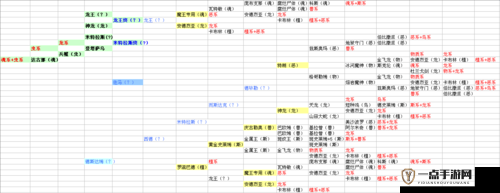 最强蜗牛游戏攻略，如何成功射出并获取珍贵的勇者之颅详解