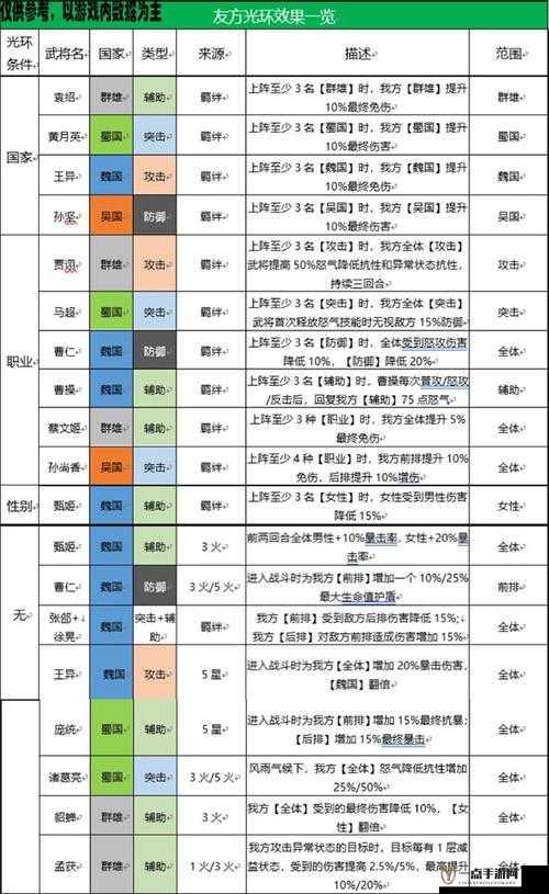 三国志幻想大陆新版本深度解析，高效蜀突阵容搭配策略推荐