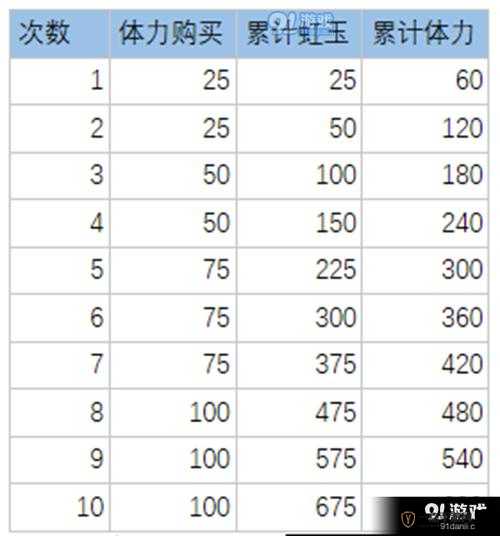 万灵启源角色全方位装备搭配策略与实战推荐指南